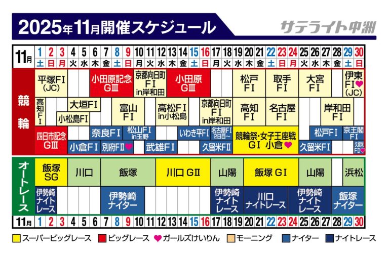 S11
